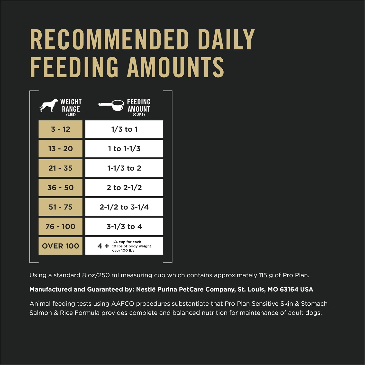 Purina Pro Plan Sensitive Skin & Stomach Dry Dog Food. Salmon. 30 lb Bag | Real Salmon & Rice Formula. with prebiotic fiber. easily digestible with omega-6 fatty acids for a healthy skin and coat