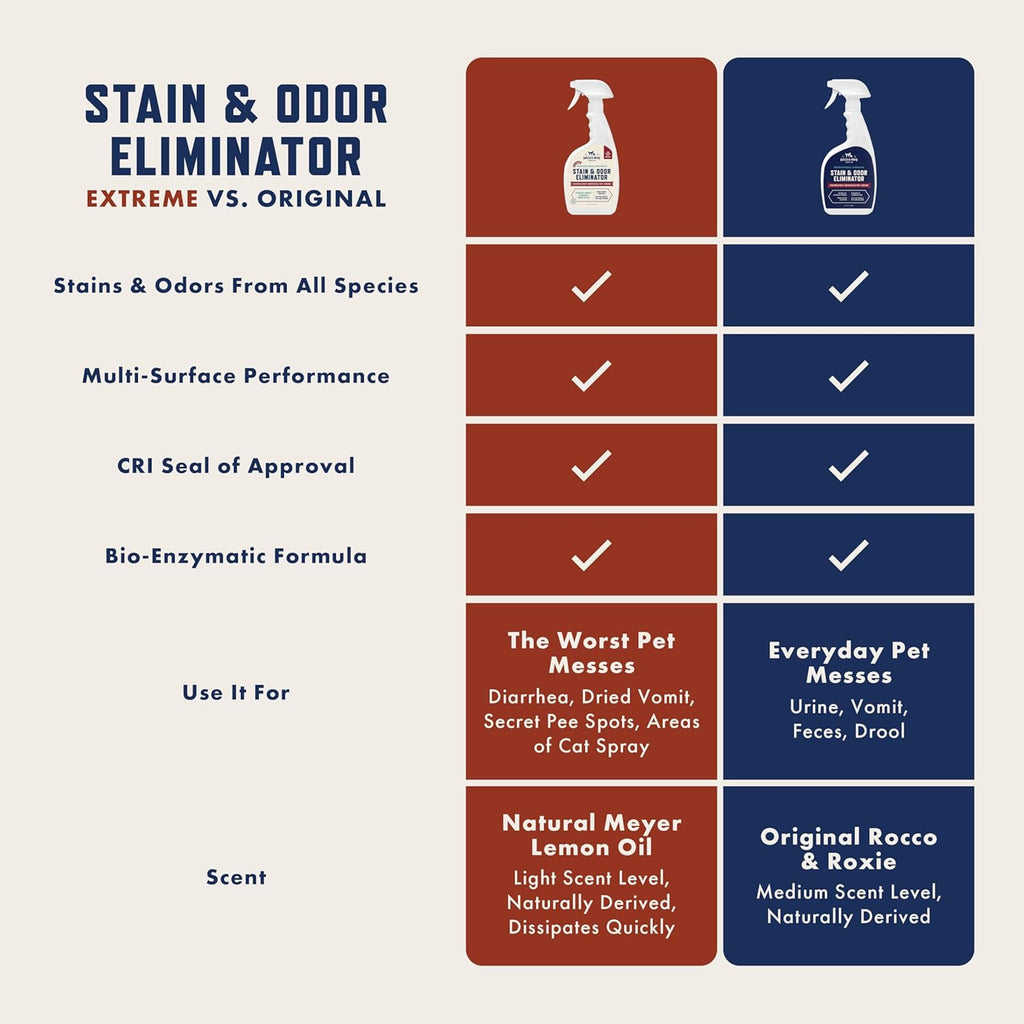 Rocco & Roxie Enzyme Stain & Odor Eliminator. 32 Fl Oz | Bio-enzymatic urine destroyer; CRI Certified Safe; made in USA; for carpets. bedding. litter boxes. crates & cars
