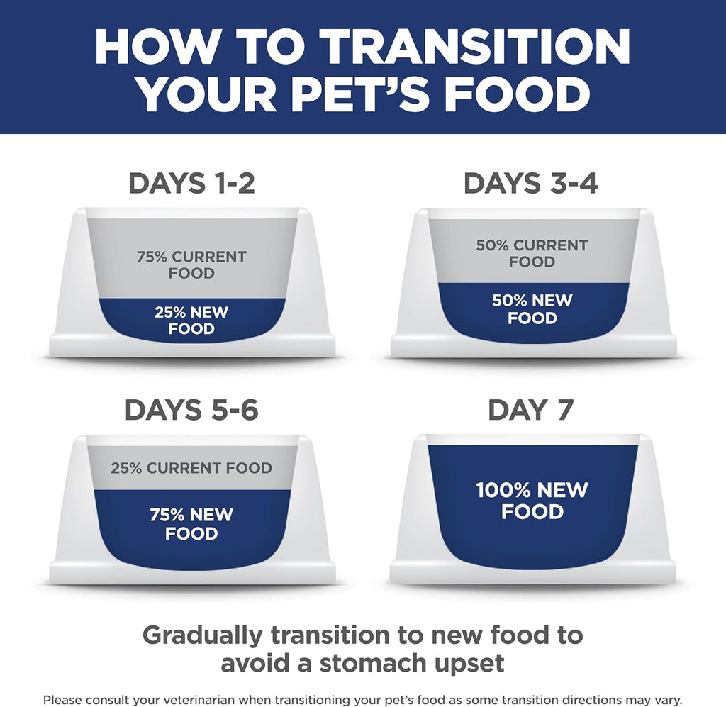 Hill's Science Diet Adult 1-6 Small & Mini Dry Dog Food | #1 Veterinarian Recommended. Chicken & Brown Rice. 4.5 lb. Bag