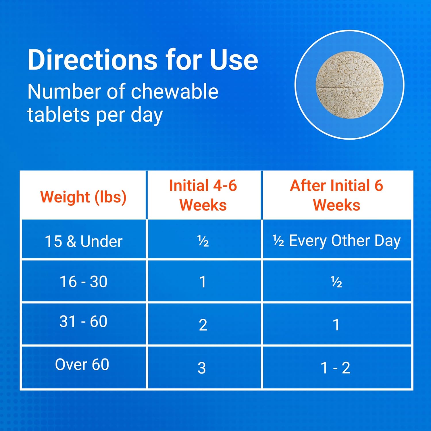 Nutramax Cosequin Joint Supplement for Dogs. Chewable Tablets. 132ct | Glucosamine + Chondroitin for Dogs with MSM. Supports Healthy Joints. All Breeds & Sizes. All Ages