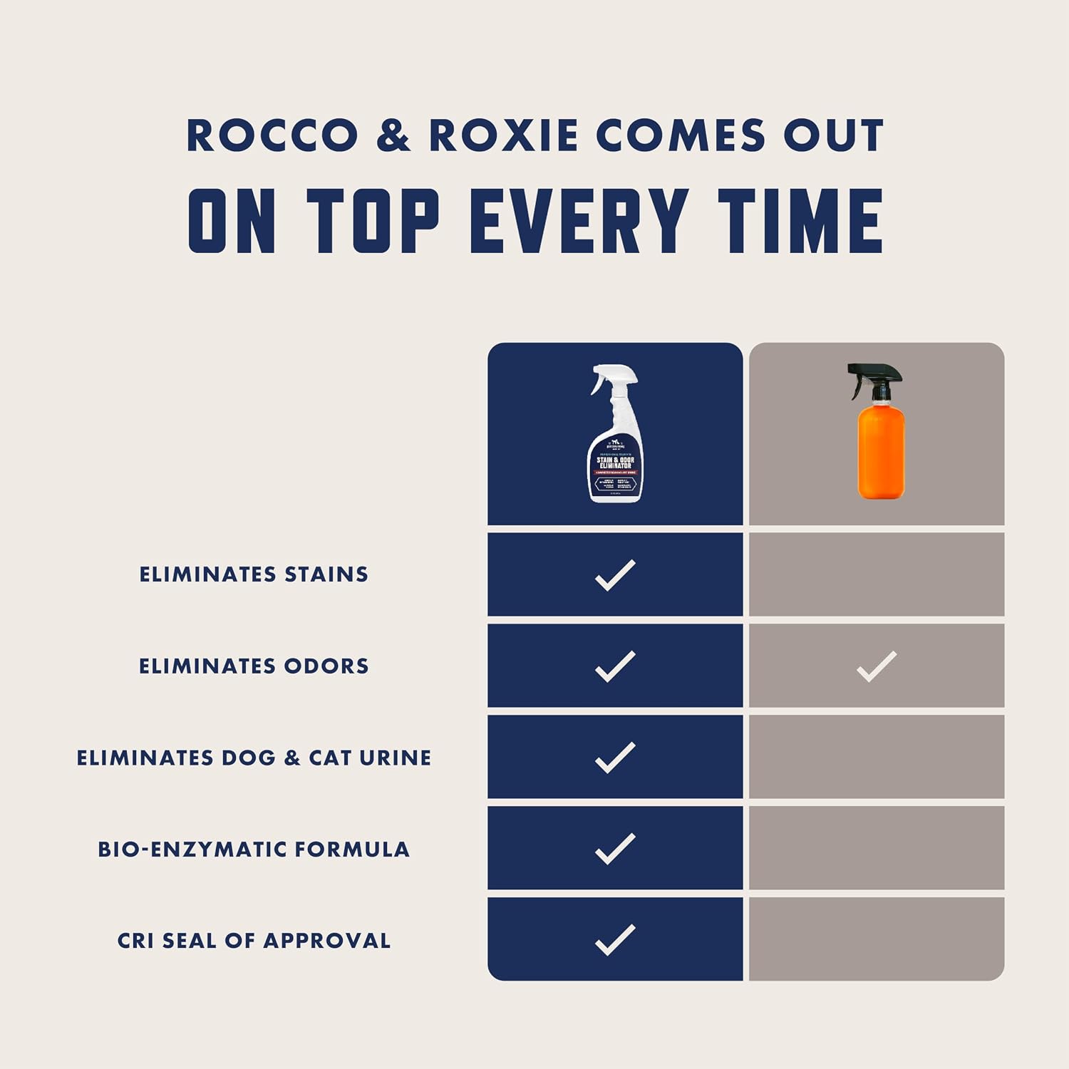 Rocco & Roxie Enzyme Stain & Odor Eliminator. 32 Fl Oz | Bio-enzymatic urine destroyer; CRI Certified Safe; made in USA; for carpets. bedding. litter boxes. crates & cars