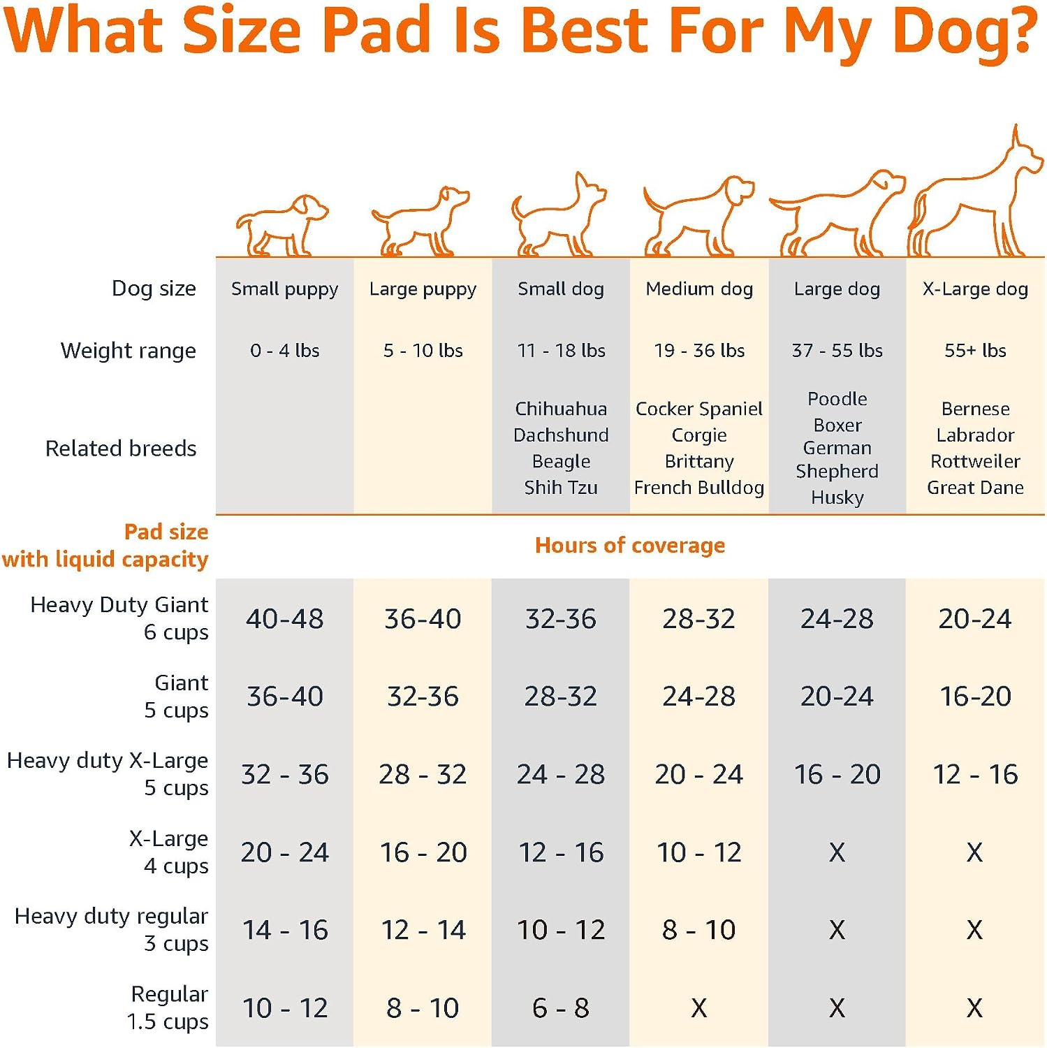 Amazon Basics Leak-Proof Dog and Puppy Potty Training Pee Pads with Quick-Dry 5-Layer Super Absorbent Design. Regular Size 22 x 22 inch. Blue & White. 100 Count