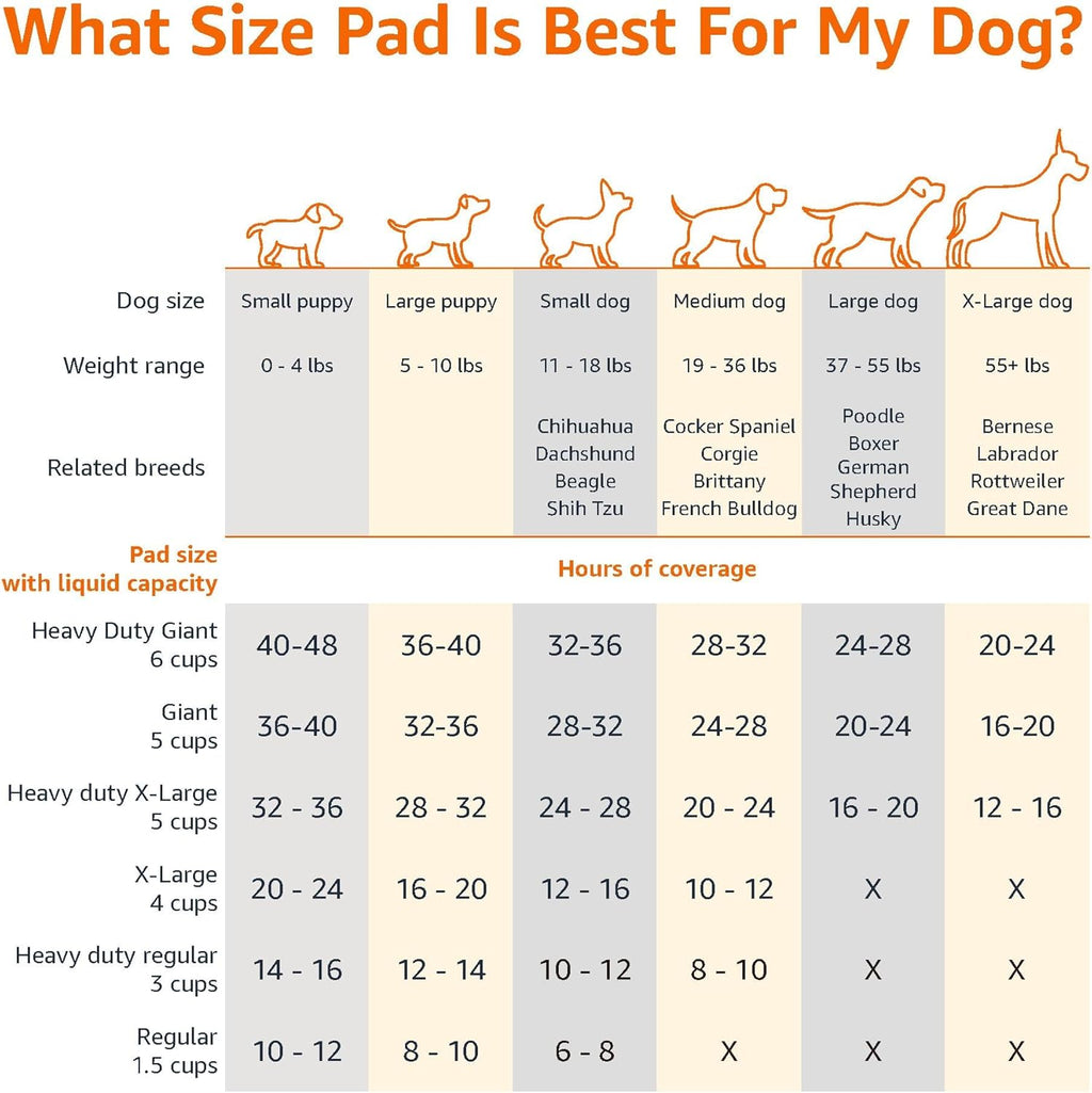 Amazon Basics Leak-Proof Dog and Puppy Potty Training Pee Pads with Quick-Dry 5-Layer Super Absorbent Surface for Dog Training. Floor Protection. Regular Size 22x22. Blue & White. 50 Count