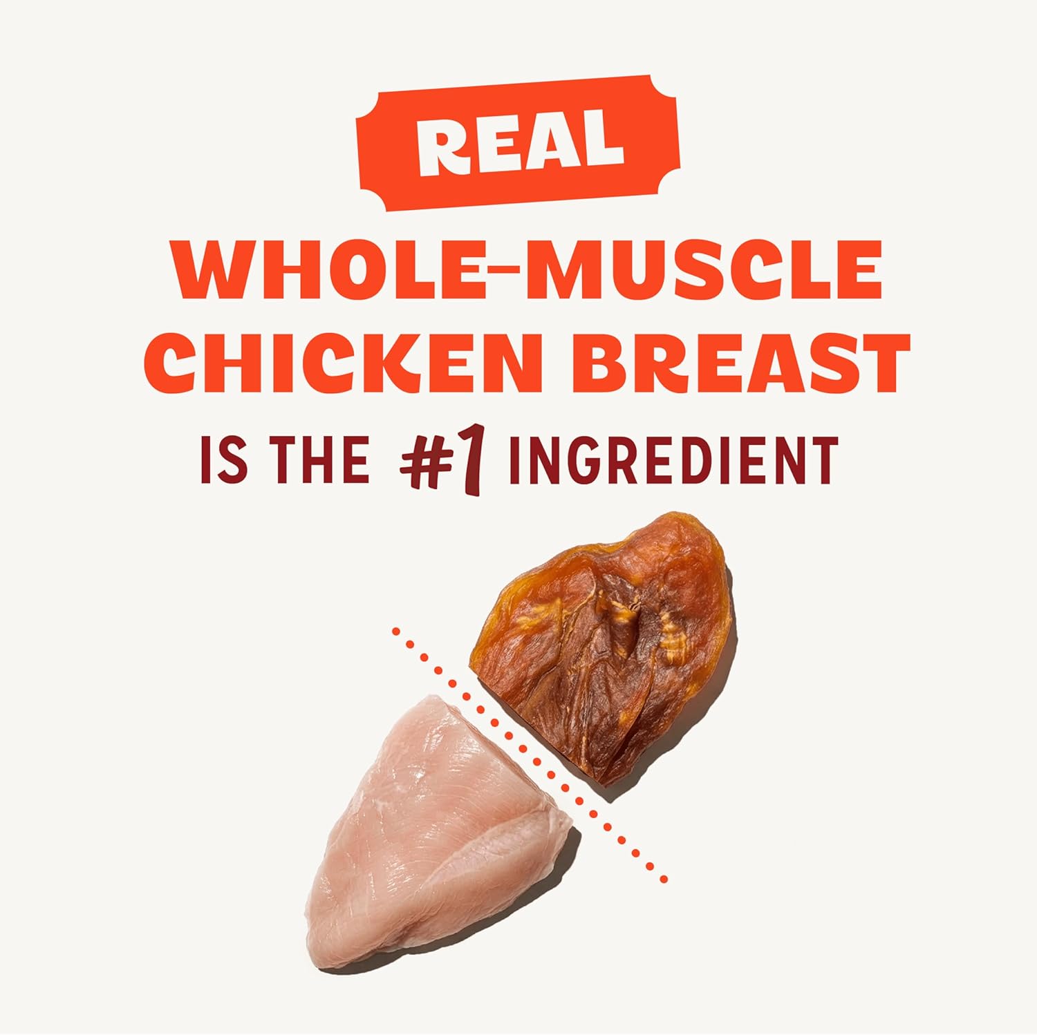 Pur Luv Chicken Jerky Dog Treats. Made with 100% Real Chicken Breast. 16 Ounces. Healthy. Easily Digestible. Long-Lasting. High Protein. Satisfies Dog's Urge to Chew