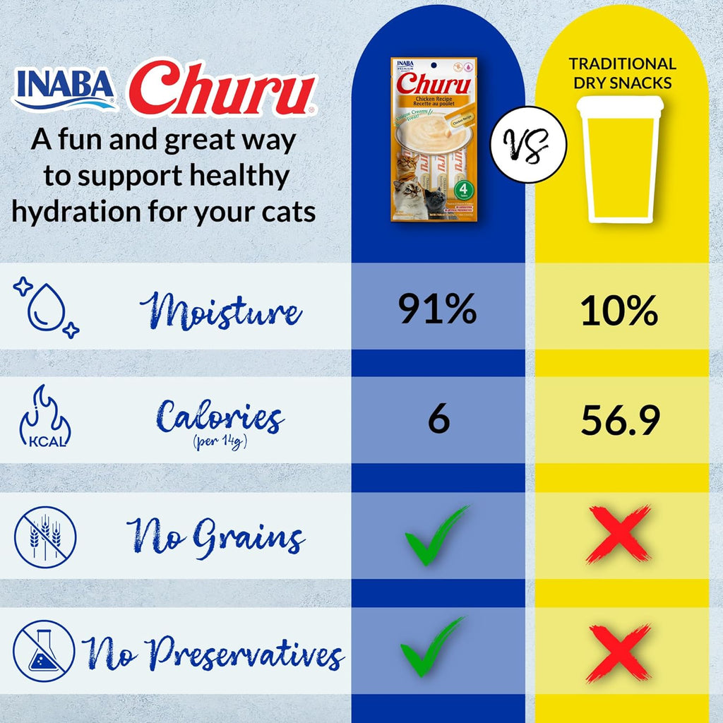 INABA Churu Cat Treats. Lickable. Squeezable Creamy Purée Cat Treat with Green Tea Extract & Taurine. 0.5 Ounces Each Tube. 50 Tubes. Tuna & Chicken Variety