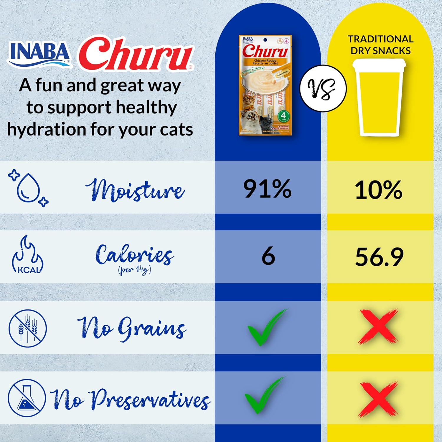 INABA Churu Cat Treats. Lickable. Squeezable Creamy Purée Cat Treat with Green Tea Extract & Taurine. 0.5 Ounces Each Tube. 50 Tubes. Tuna & Chicken Variety
