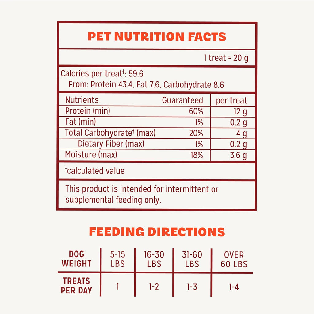 Pur Luv Chicken Jerky Dog Treats. Made with 100% Real Chicken Breast. 16 Ounces. Healthy. Easily Digestible. Long-Lasting. High Protein. Satisfies Dog's Urge to Chew