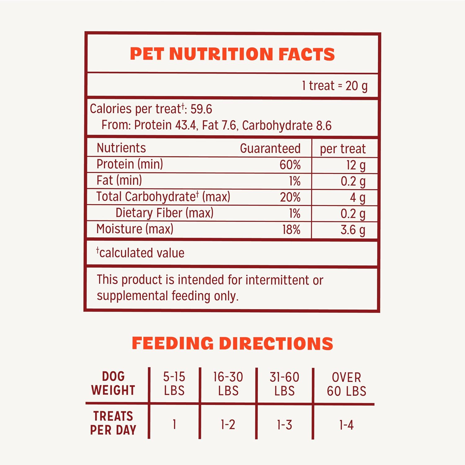 Pur Luv Chicken Jerky Dog Treats. Made with 100% Real Chicken Breast. 16 Ounces. Healthy. Easily Digestible. Long-Lasting. High Protein. Satisfies Dog's Urge to Chew